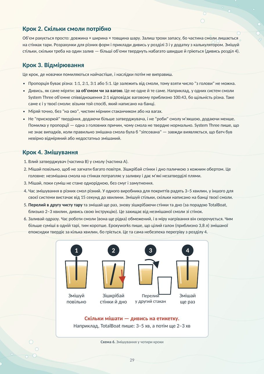 Робота крок за кроком: схеми до кожного етапу